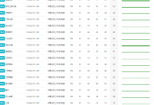 莱卡云：宁波云服务器详细评测结果，2C4G10M超高性能主机仅需38元起购！-高兴主机测评